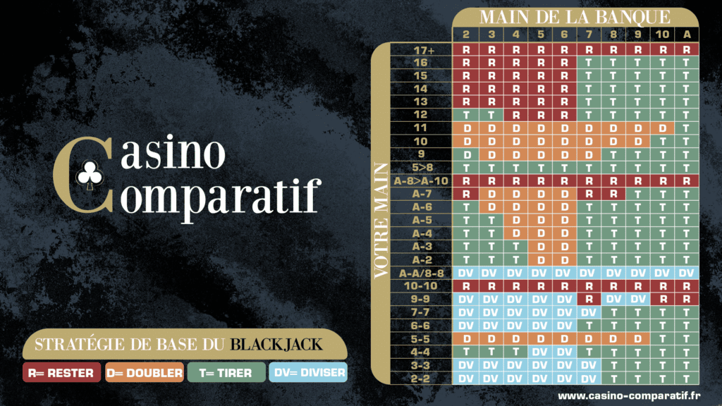Tableau Blackjack par dix-huit.fr